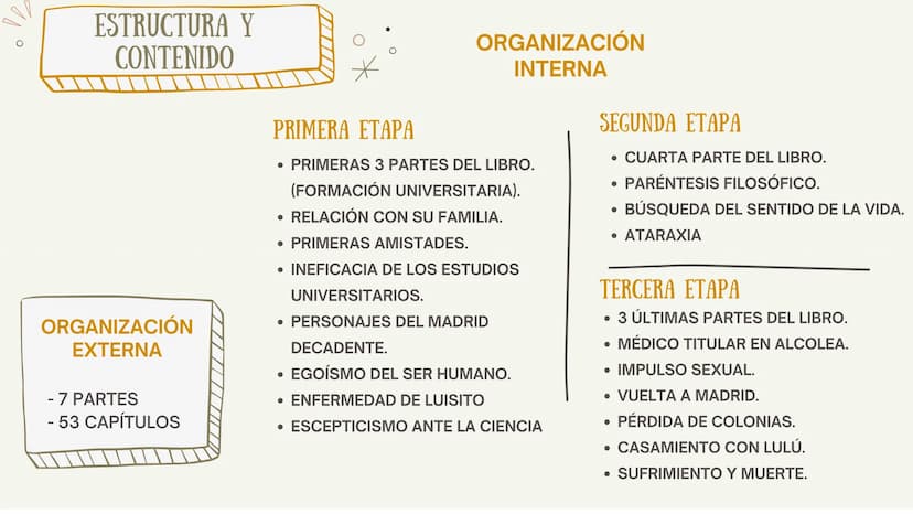 EL ÁRBOL DE LA CIENCIA
GUÍA DE LECTURA
*
*
O ELEMENTOS DE LA OBRA
*
INTRODUCCIÓN
- Tipo de novela
- Título de la obra
- Novela
autobiográfic
