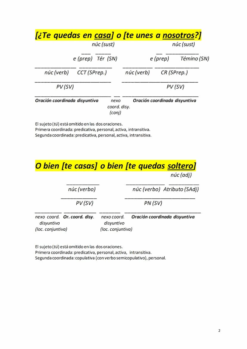 [Estudia] y [trabaja.]
núc (verb)
núc (verb)
PV (SV)
PV (SV)
Or.coord. copul. nexo
Or. coord. copulativa
coord.cop.
(conj)
El sujeto (él-ell