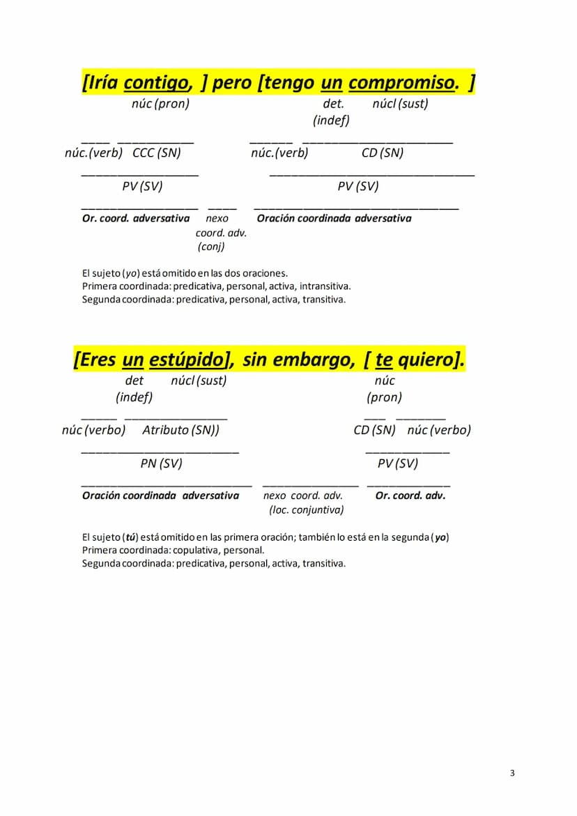 [Estudia] y [trabaja.]
núc (verb)
núc (verb)
PV (SV)
PV (SV)
Or.coord. copul. nexo
Or. coord. copulativa
coord.cop.
(conj)
El sujeto (él-ell