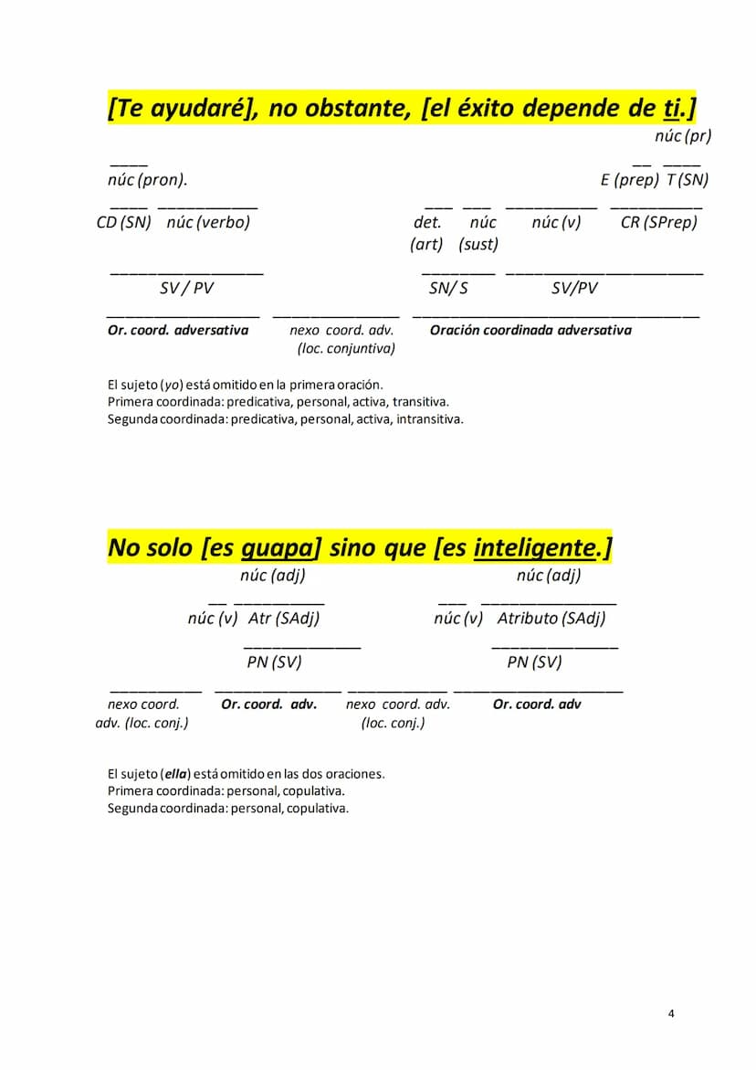 [Estudia] y [trabaja.]
núc (verb)
núc (verb)
PV (SV)
PV (SV)
Or.coord. copul. nexo
Or. coord. copulativa
coord.cop.
(conj)
El sujeto (él-ell