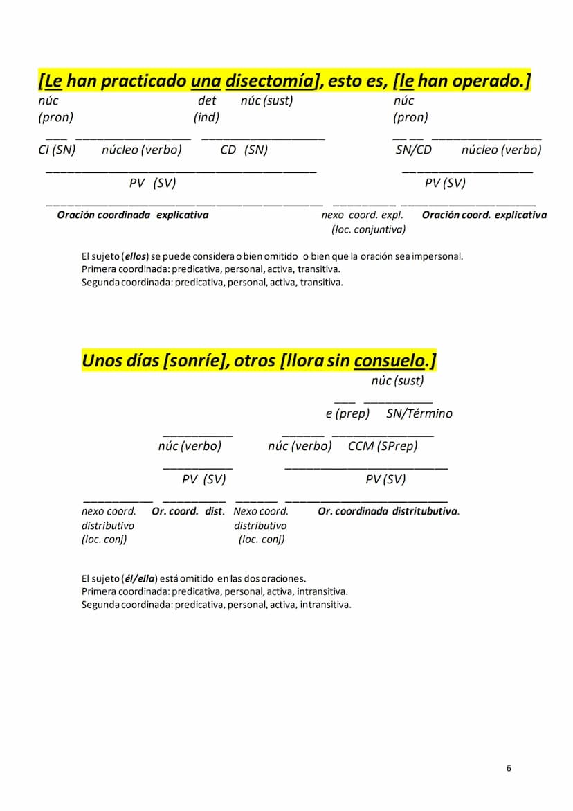 [Estudia] y [trabaja.]
núc (verb)
núc (verb)
PV (SV)
PV (SV)
Or.coord. copul. nexo
Or. coord. copulativa
coord.cop.
(conj)
El sujeto (él-ell