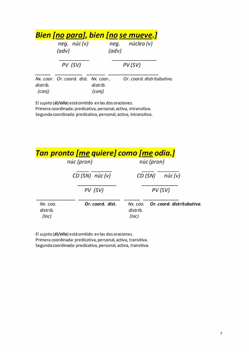 [Estudia] y [trabaja.]
núc (verb)
núc (verb)
PV (SV)
PV (SV)
Or.coord. copul. nexo
Or. coord. copulativa
coord.cop.
(conj)
El sujeto (él-ell