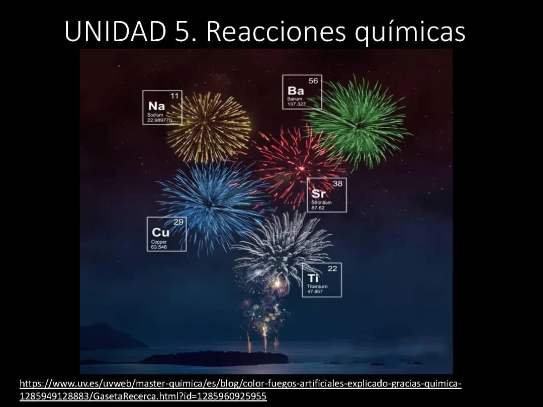 Reacciones químicas