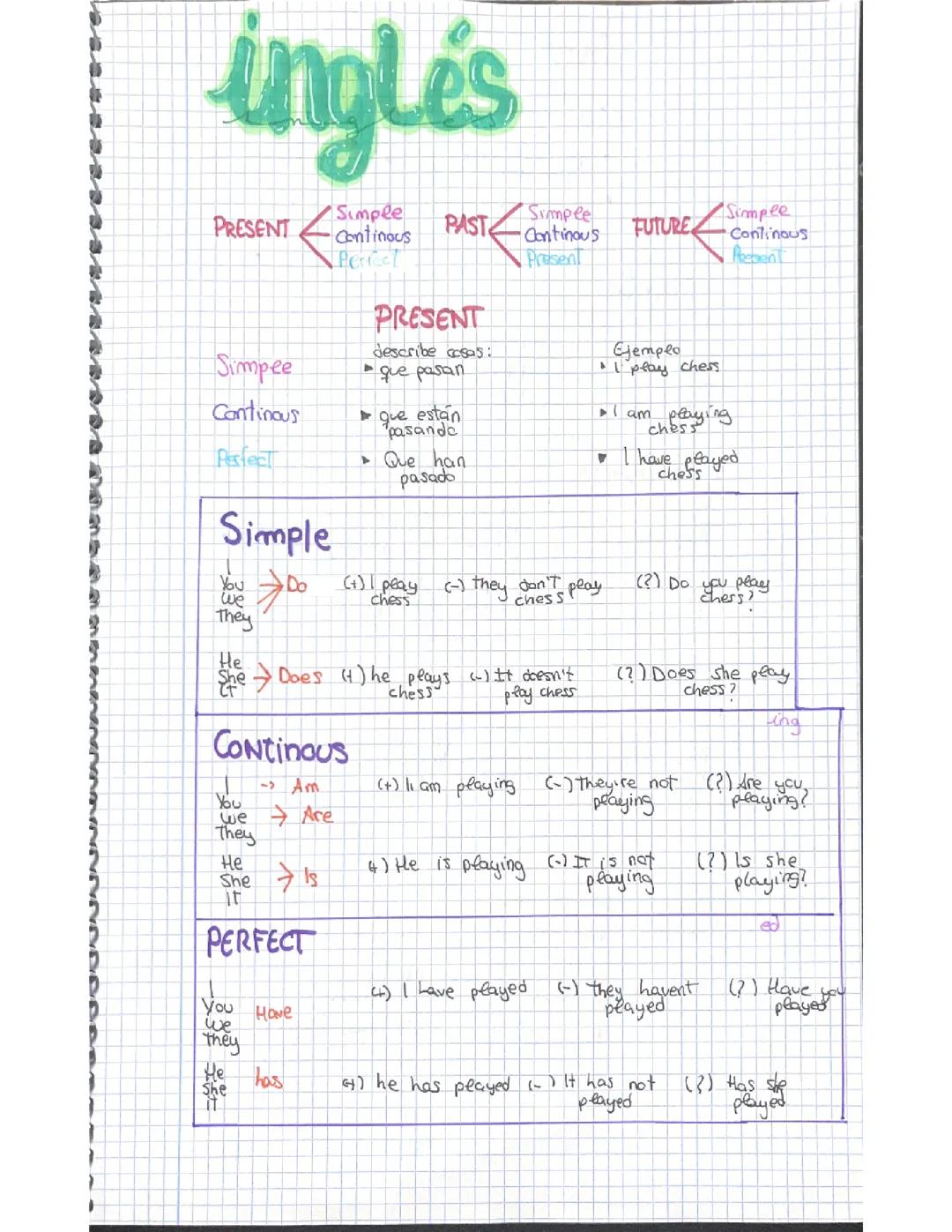 Inglés, present, past y future