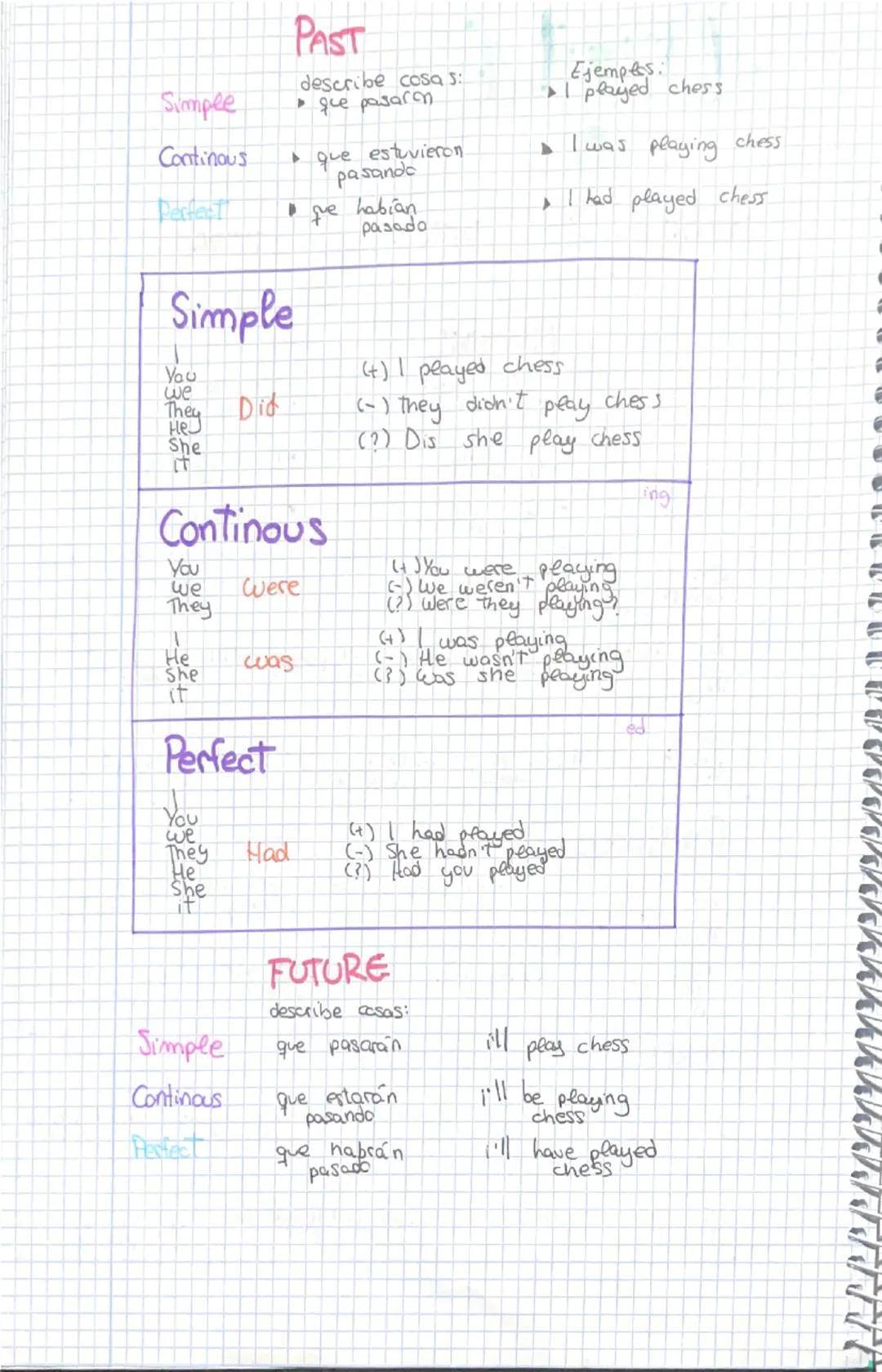 inglés
Simple
Simple
PRESENT
Continous
PAST
Continous
FUTURE
Simple
Continous
Perfect
Present
Rebent
Simpee
Continous
Perfect
Simple
PRESENT