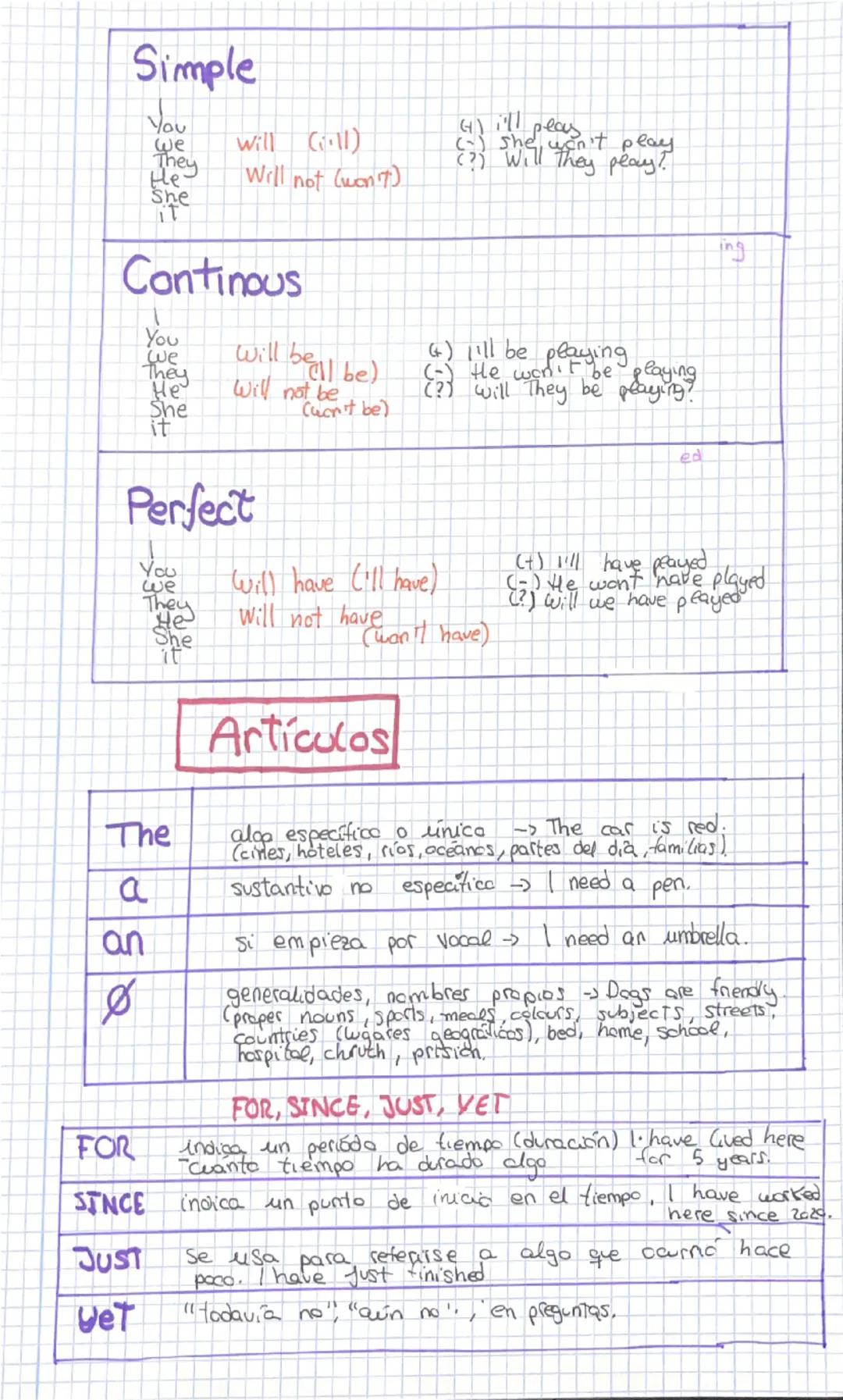 inglés
Simple
Simple
PRESENT
Continous
PAST
Continous
FUTURE
Simple
Continous
Perfect
Present
Rebent
Simpee
Continous
Perfect
Simple
PRESENT