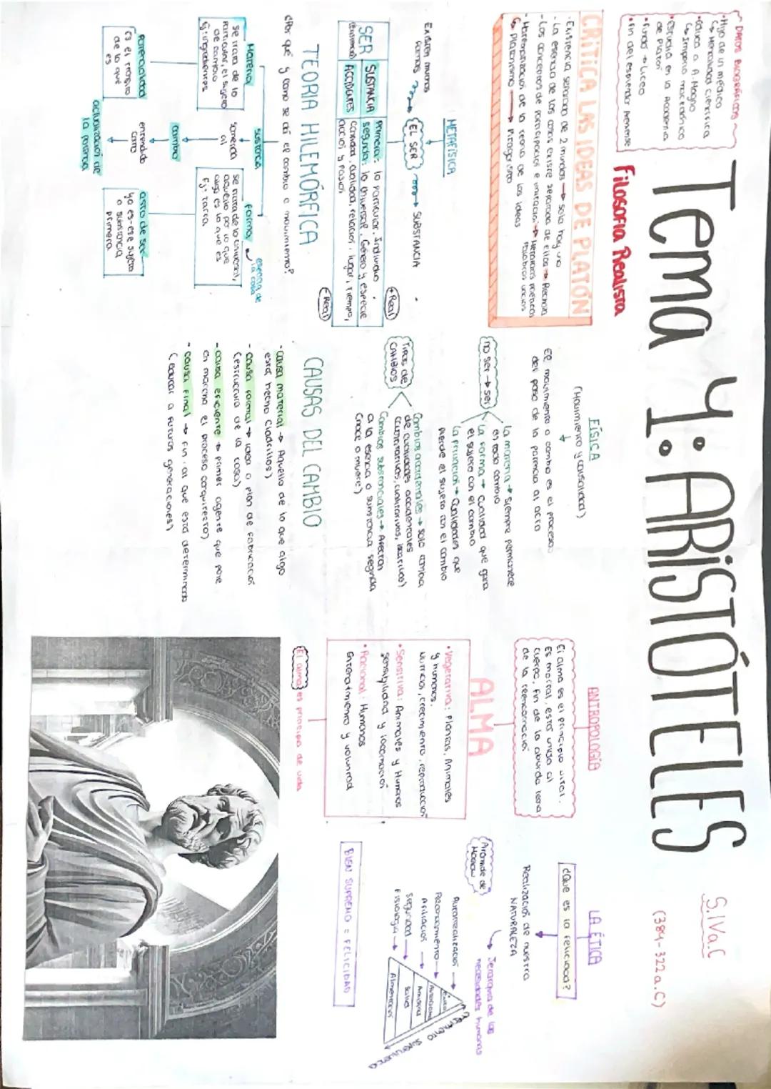 DACOS BICXGRÁFICOS
Hiyo de in medico
Heroides cieririca
educa A. Magno
Imperio micenκο
@rudia en la созен
de plator
Furas Liceo
fin del esov