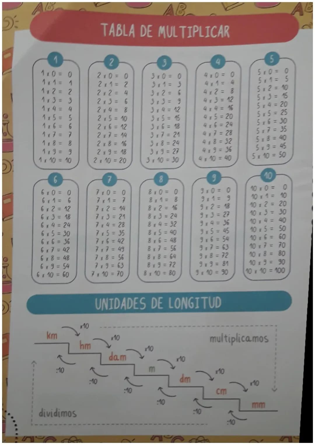 Fun Math: Multiplication Table, Capacity Conversions, and Measuring Length and Weight