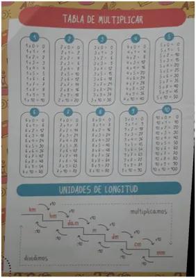 Know Unidades de medidas /extra: tablas de multiplicación  thumbnail