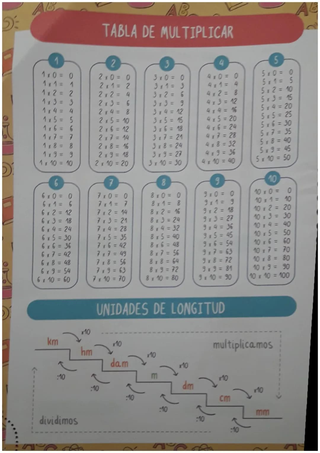 5
1x0 = 0
1x1 = 1
1x2= 2
1x3 = 3
1x 4 = 4
1x5 = 5
1x6 = 6
1x7= 7
1x8 = 8
1x9 = 9
1 x 10 = 10
6
6x0=0
6x1=6
6x2=12
6x3 =18
6x4=24
6x5=30
6x6 