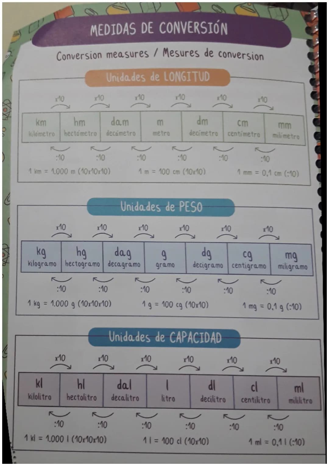 5
1x0 = 0
1x1 = 1
1x2= 2
1x3 = 3
1x 4 = 4
1x5 = 5
1x6 = 6
1x7= 7
1x8 = 8
1x9 = 9
1 x 10 = 10
6
6x0=0
6x1=6
6x2=12
6x3 =18
6x4=24
6x5=30
6x6 