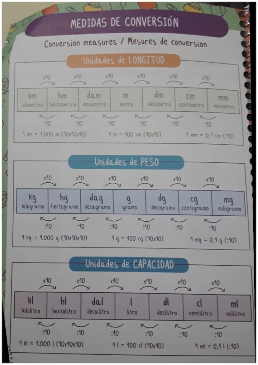 5
1x0 = 0
1x1 = 1
1x2= 2
1x3 = 3
1x 4 = 4
1x5 = 5
1x6 = 6
1x7= 7
1x8 = 8
1x9 = 9
1 x 10 = 10
6
6x0=0
6x1=6
6x2=12
6x3 =18
6x4=24
6x5=30
6x6 
