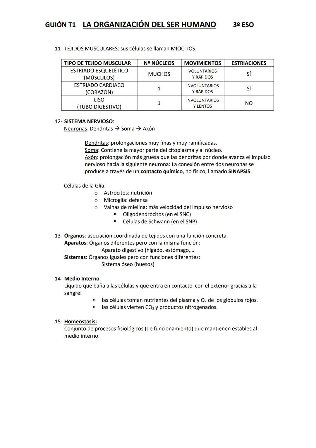 GUIÓN T1 LA ORGANIZACIÓN DEL SER HUMANO
1- Niveles de organización:
a.
b. Bióticos
2- Tipos de células:
a. Procariotas
b. Eucariotas:
Abióti