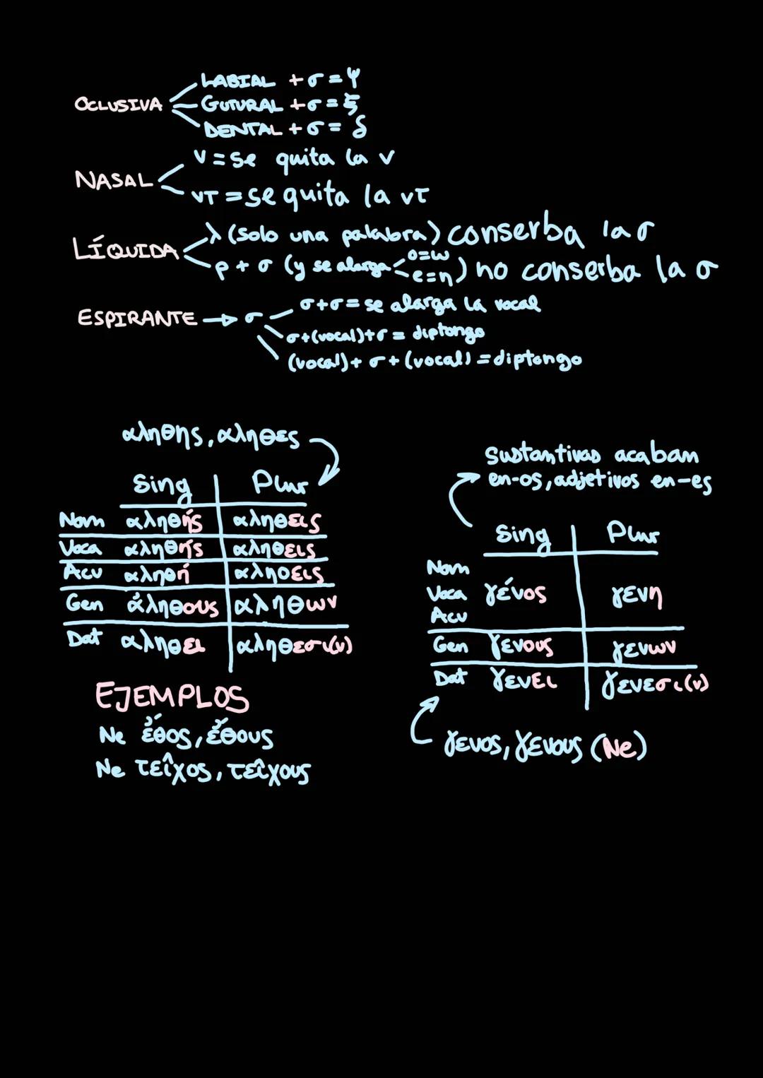 CASOS
Singular
Nom x/x/n
Voc α/α/n
Δευ ανιανιην
Gen asins/ns
Dat x/n/n
Alfa
1 DECLINACIÓN
Pura
(AP)
Alla
Impura
(AI)
El Gen
plural
es igual
