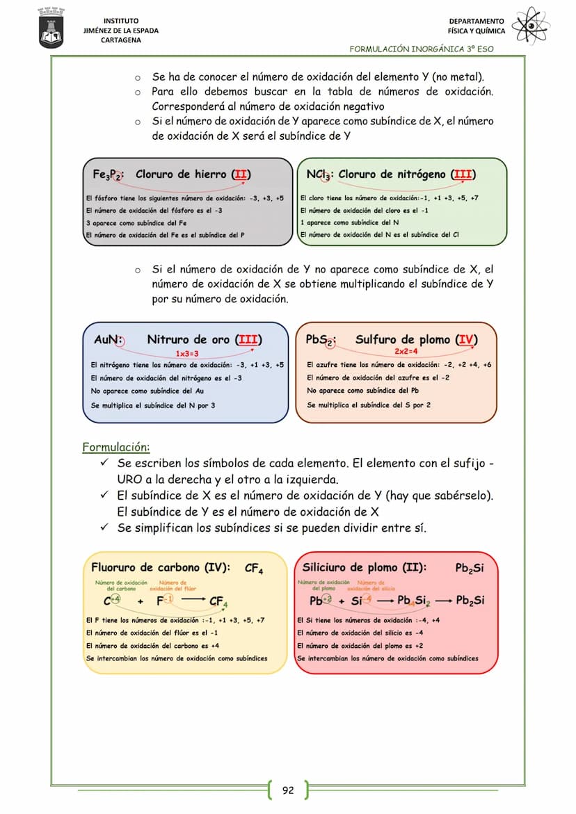 21
INSTITUTO
JIMÉNEZ DE LA ESPADA
CARTAGENA
UNIT 4
FORMULACIÓN INORGÁNICA
4. HIDRUROS
5. SALES BINARIAS
INDEX
1. SUSTANCIAS SIMPLES: ELEMENT