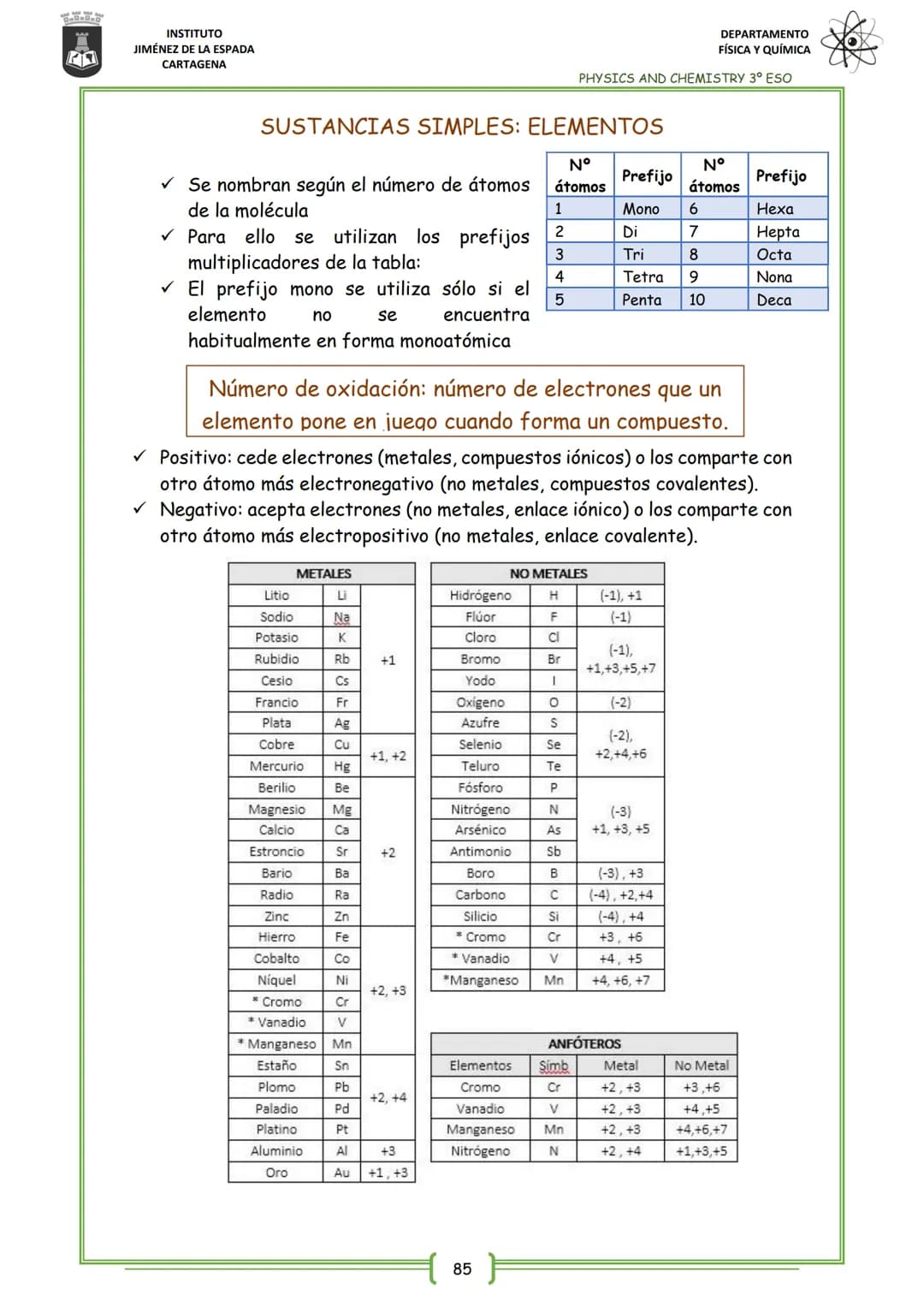 21
INSTITUTO
JIMÉNEZ DE LA ESPADA
CARTAGENA
UNIT 4
FORMULACIÓN INORGÁNICA
4. HIDRUROS
5. SALES BINARIAS
INDEX
1. SUSTANCIAS SIMPLES: ELEMENT