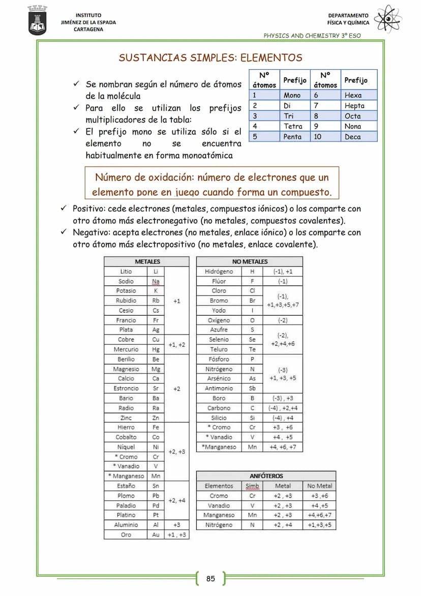 21
INSTITUTO
JIMÉNEZ DE LA ESPADA
CARTAGENA
UNIT 4
FORMULACIÓN INORGÁNICA
4. HIDRUROS
5. SALES BINARIAS
INDEX
1. SUSTANCIAS SIMPLES: ELEMENT