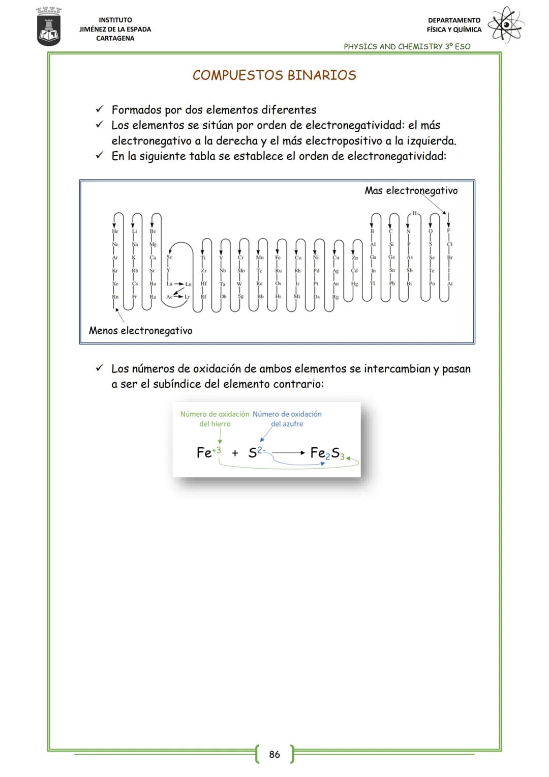 21
INSTITUTO
JIMÉNEZ DE LA ESPADA
CARTAGENA
UNIT 4
FORMULACIÓN INORGÁNICA
4. HIDRUROS
5. SALES BINARIAS
INDEX
1. SUSTANCIAS SIMPLES: ELEMENT