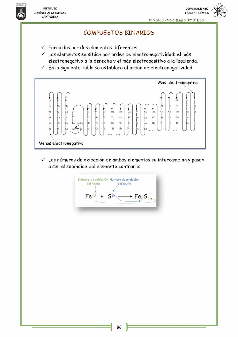 21
INSTITUTO
JIMÉNEZ DE LA ESPADA
CARTAGENA
UNIT 4
FORMULACIÓN INORGÁNICA
4. HIDRUROS
5. SALES BINARIAS
INDEX
1. SUSTANCIAS SIMPLES: ELEMENT