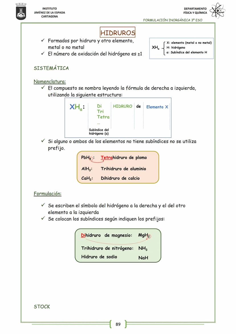 21
INSTITUTO
JIMÉNEZ DE LA ESPADA
CARTAGENA
UNIT 4
FORMULACIÓN INORGÁNICA
4. HIDRUROS
5. SALES BINARIAS
INDEX
1. SUSTANCIAS SIMPLES: ELEMENT