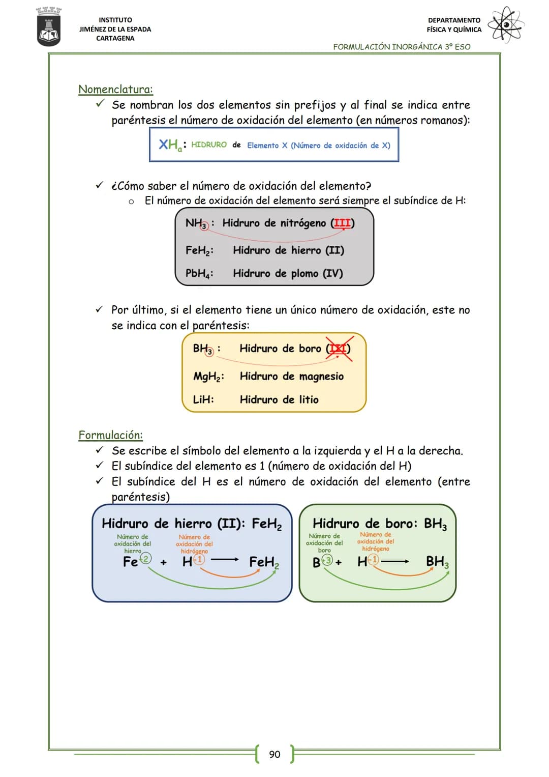 21
INSTITUTO
JIMÉNEZ DE LA ESPADA
CARTAGENA
UNIT 4
FORMULACIÓN INORGÁNICA
4. HIDRUROS
5. SALES BINARIAS
INDEX
1. SUSTANCIAS SIMPLES: ELEMENT