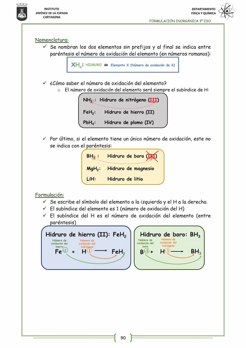 21
INSTITUTO
JIMÉNEZ DE LA ESPADA
CARTAGENA
UNIT 4
FORMULACIÓN INORGÁNICA
4. HIDRUROS
5. SALES BINARIAS
INDEX
1. SUSTANCIAS SIMPLES: ELEMENT