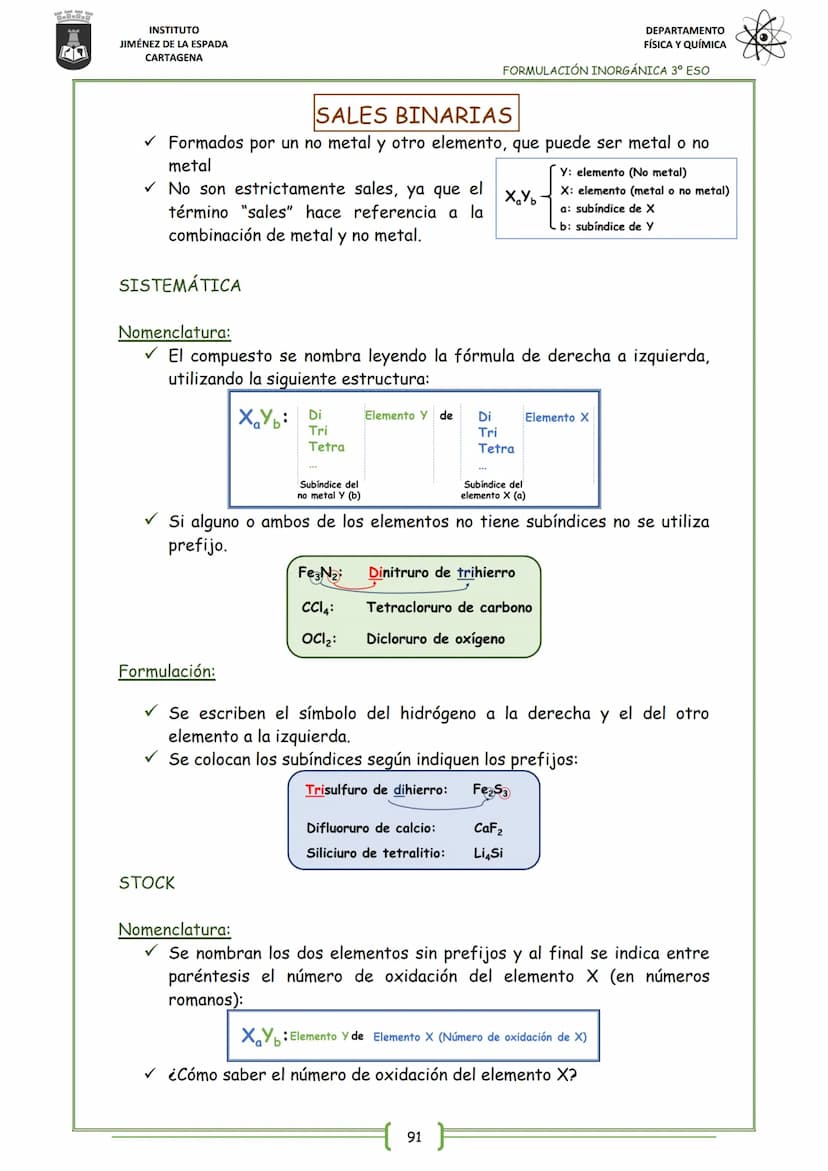 21
INSTITUTO
JIMÉNEZ DE LA ESPADA
CARTAGENA
UNIT 4
FORMULACIÓN INORGÁNICA
4. HIDRUROS
5. SALES BINARIAS
INDEX
1. SUSTANCIAS SIMPLES: ELEMENT