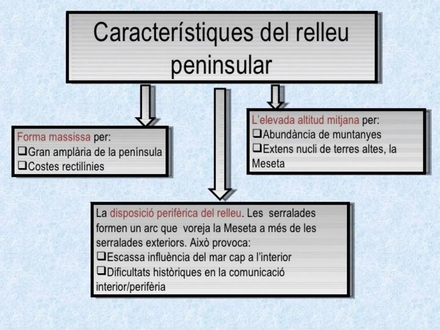 # Tema 1.

L'espai geogràfic
espanyol: diversitat
geomorfològica # L'espai geogràfic espanyol

*   País europeu de grandària mitjana (505
98