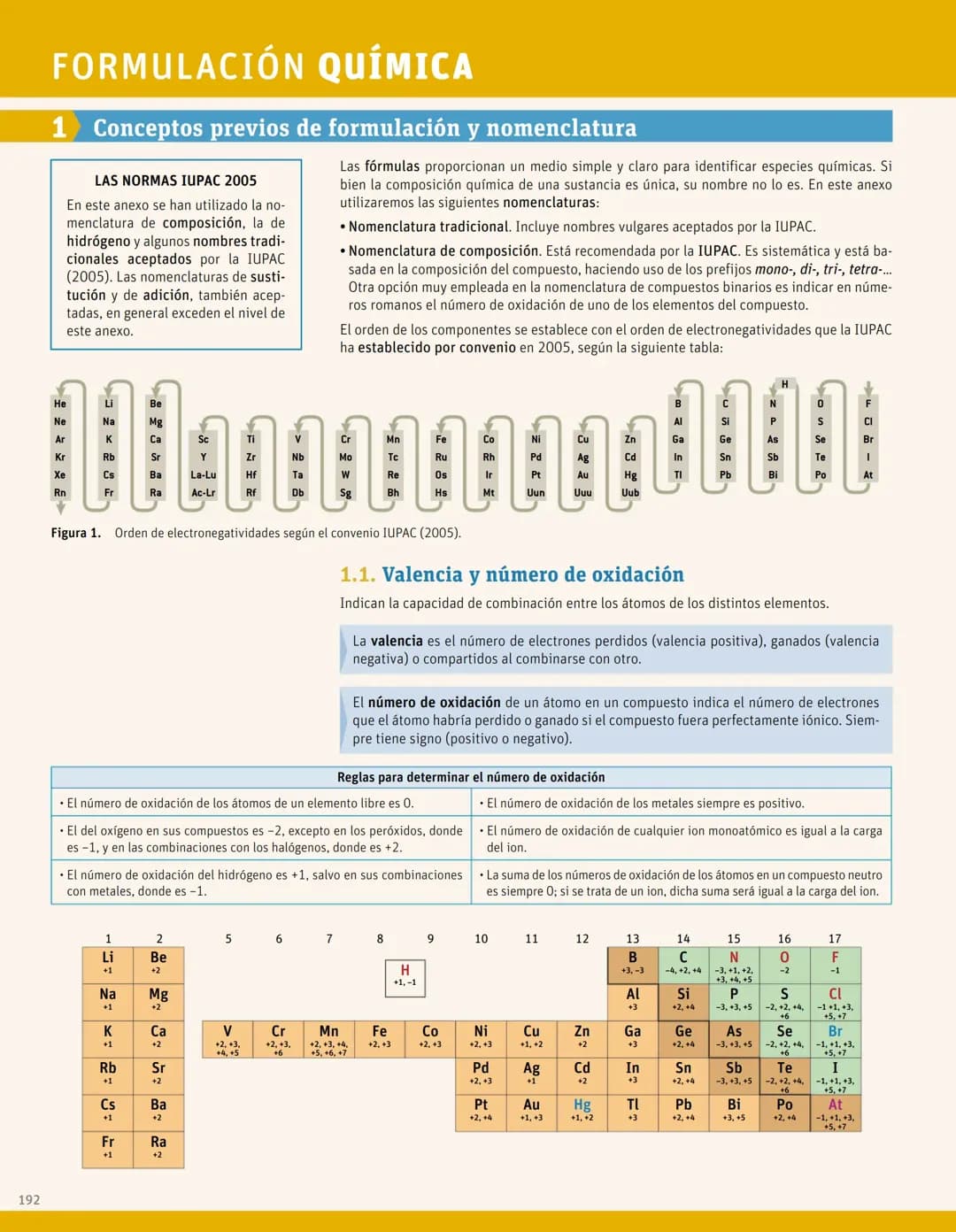 Formulación Química Inorgánica