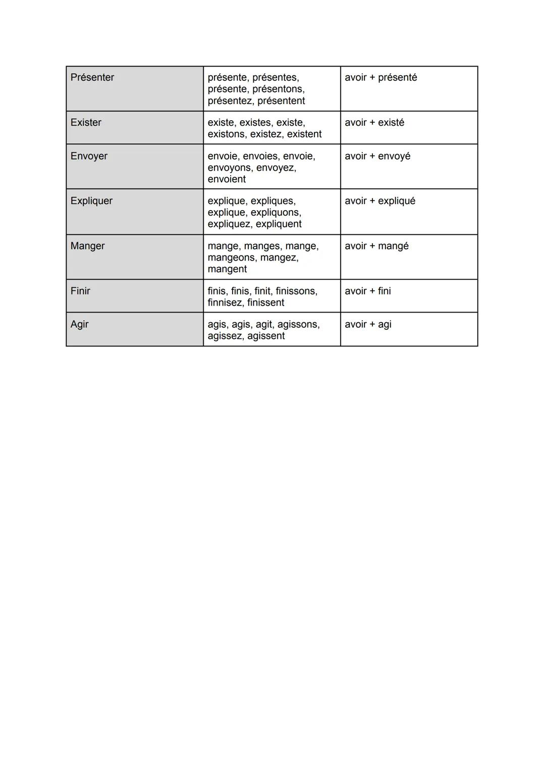 Infinitif
Être
Avoir
Faire
Dire
Pouvoir
Aller
Voir
Savoir
Vouloir
Venir
Falloir
Devoir
Croire
Prendre
Mettre
Tenir
Entendre
Répondre
Liste d