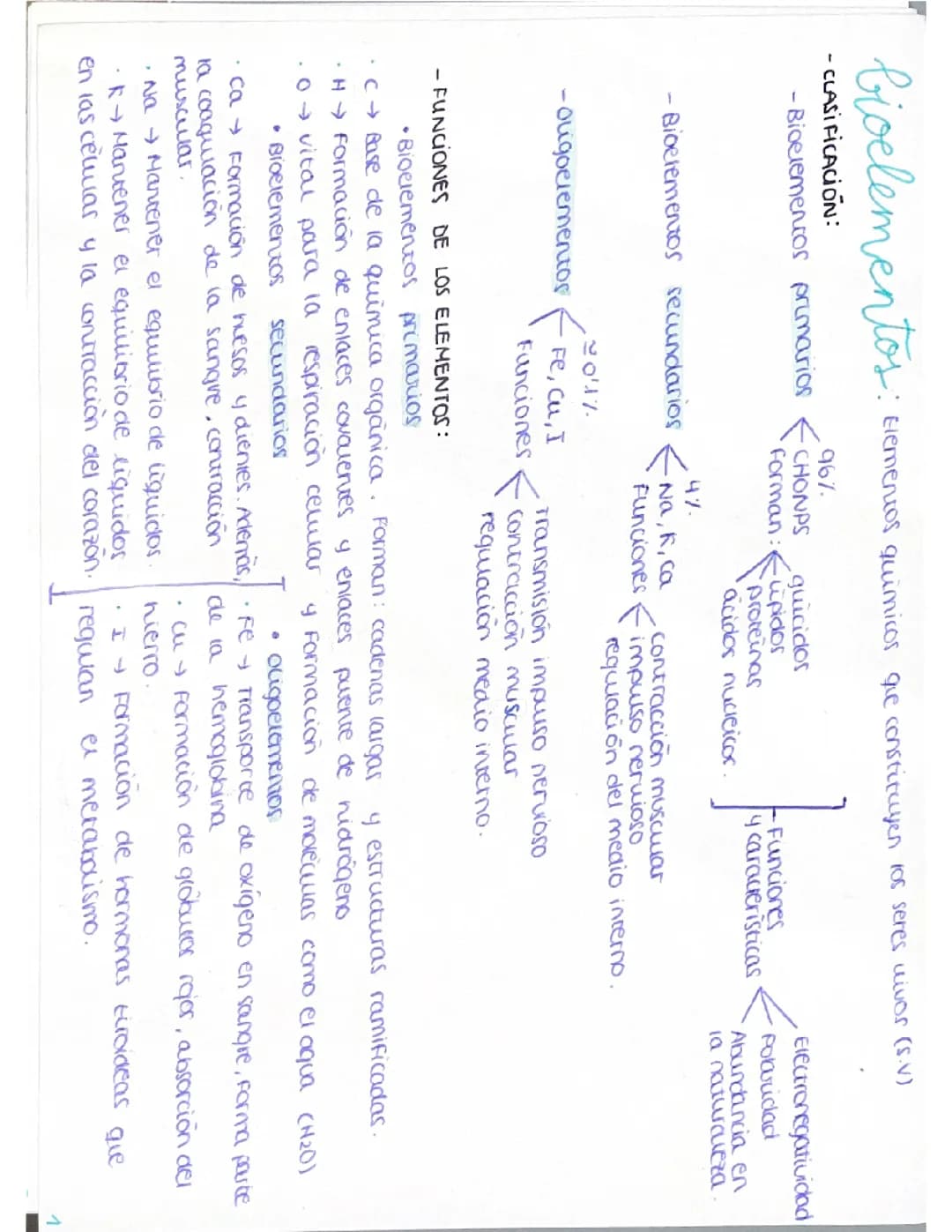 TEMA 1: Bioelementos, agua, sales minerales, pH y lípidos.