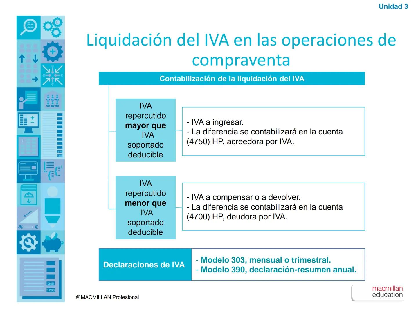 ↑
+1
00
00
00
%€
1200
Unidad
3
Las compras y las ventas
en el PGC de Pymes
-345
1200
@MACMILLAN Profesional
macmillan
education ↑
+1
00
00
%