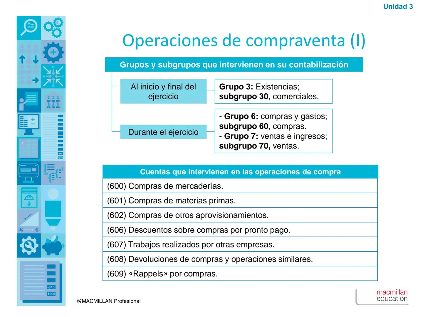 ↑
+1
00
00
00
%€
1200
Unidad
3
Las compras y las ventas
en el PGC de Pymes
-345
1200
@MACMILLAN Profesional
macmillan
education ↑
+1
00
00
%