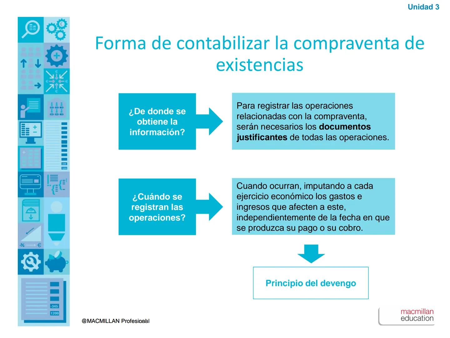 ↑
+1
00
00
00
%€
1200
Unidad
3
Las compras y las ventas
en el PGC de Pymes
-345
1200
@MACMILLAN Profesional
macmillan
education ↑
+1
00
00
%