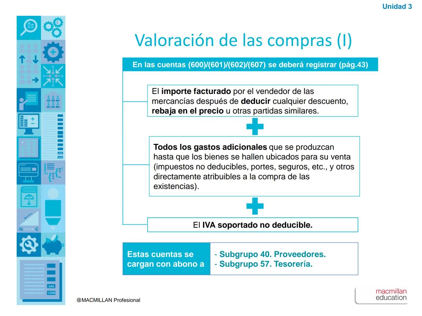 ↑
+1
00
00
00
%€
1200
Unidad
3
Las compras y las ventas
en el PGC de Pymes
-345
1200
@MACMILLAN Profesional
macmillan
education ↑
+1
00
00
%