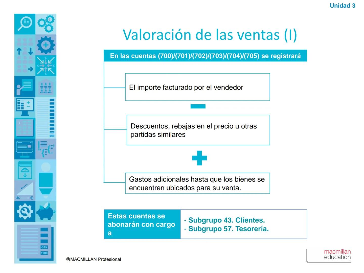 ↑
+1
00
00
00
%€
1200
Unidad
3
Las compras y las ventas
en el PGC de Pymes
-345
1200
@MACMILLAN Profesional
macmillan
education ↑
+1
00
00
%