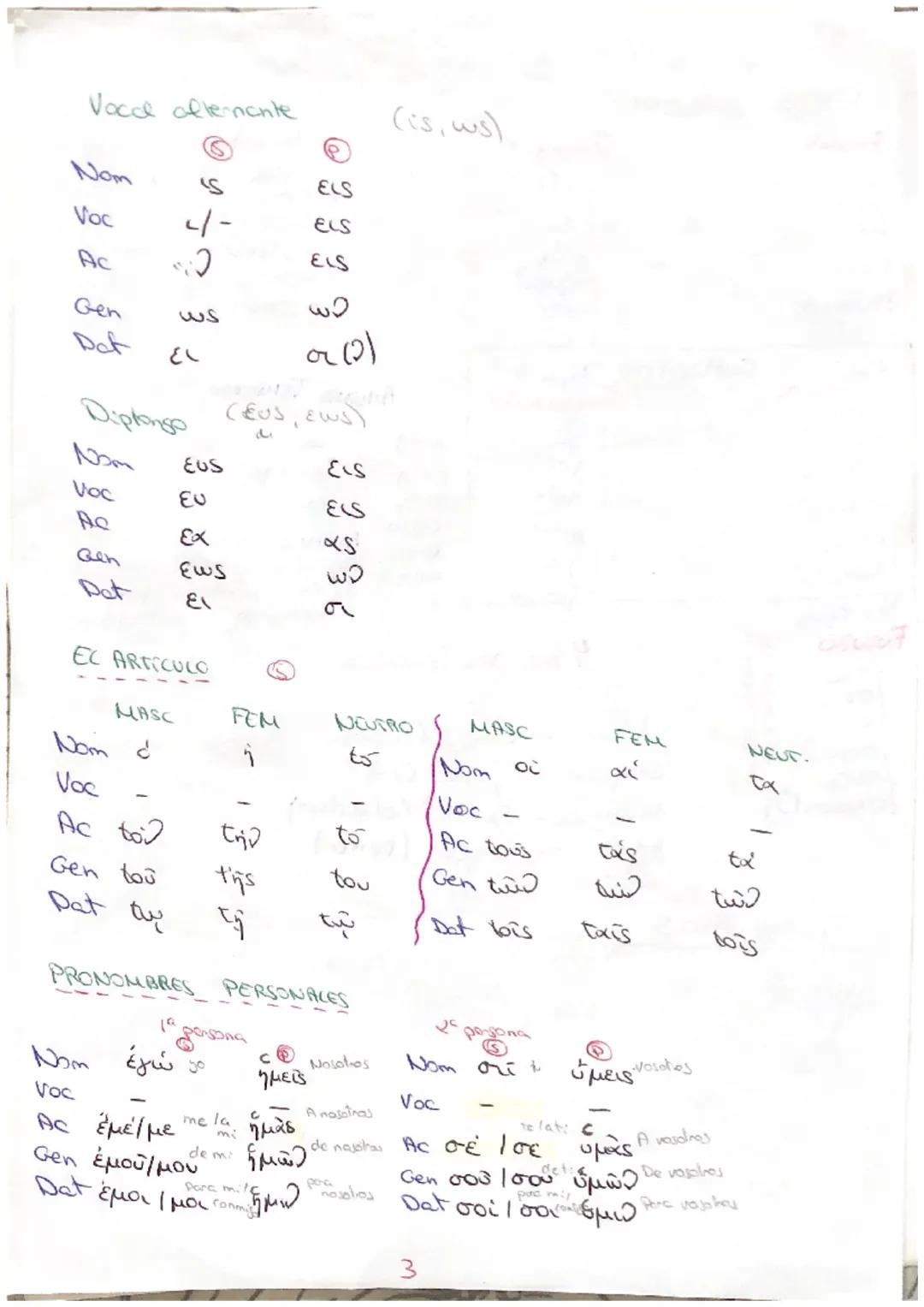 APUNTES GRIEGO
DECLINACIONES
1ª deel
Nom
Voc
Ac
Gen
Dat q
2 decl
a puna
Nom
Voc
Ac
Gen
Dat
3 dece
Nom S
Voc
Ас
α
४४५४
al
Gen os
Dat (
Oclusi