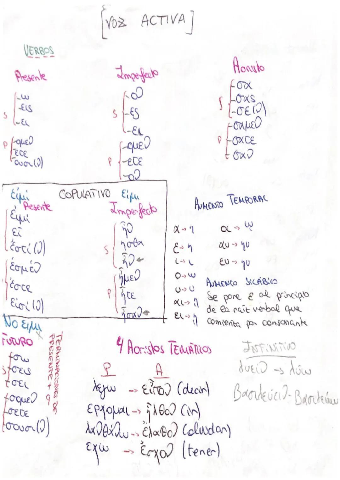 APUNTES GRIEGO
DECLINACIONES
1ª deel
Nom
Voc
Ac
Gen
Dat q
2 decl
a puna
Nom
Voc
Ac
Gen
Dat
3 dece
Nom S
Voc
Ас
α
४४५४
al
Gen os
Dat (
Oclusi