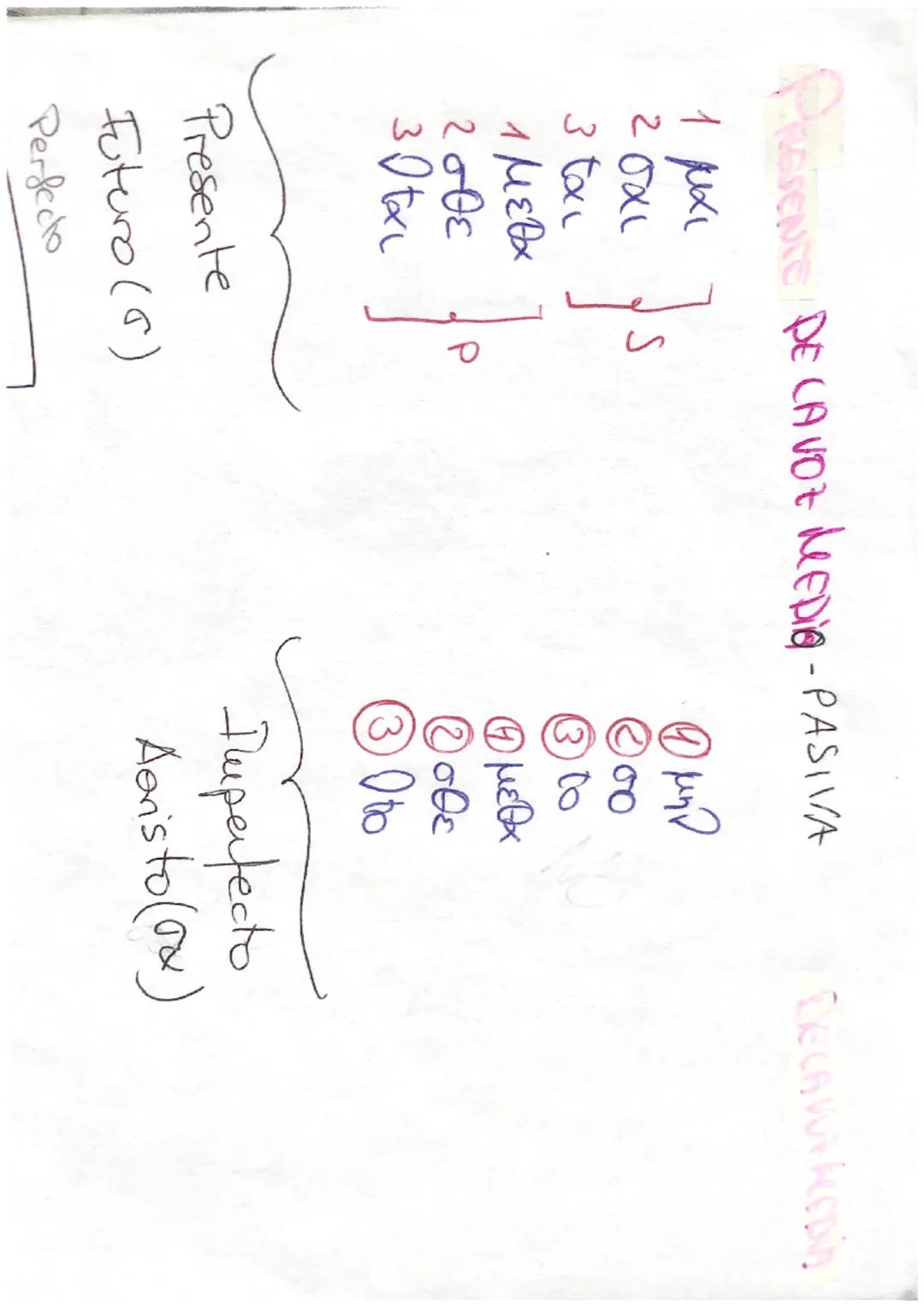 APUNTES GRIEGO
DECLINACIONES
1ª deel
Nom
Voc
Ac
Gen
Dat q
2 decl
a puna
Nom
Voc
Ac
Gen
Dat
3 dece
Nom S
Voc
Ас
α
४४५४
al
Gen os
Dat (
Oclusi
