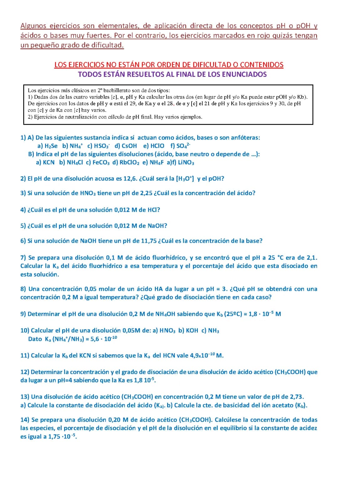 Ejercicios Resueltos para Calcular el pH y pOH de Disoluciones