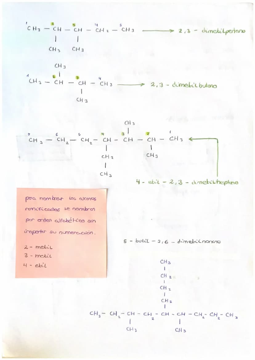 ·
etanol
CH3-CH₂OH
acetona
• CH3 -CO- CH3
butsuno
• CH3-CH ₂ -CH 3
formula
descrrollada
propone
H
1
с
H
i
H
H
с
H
melano
H
1
H - C-H
H
1
1c1