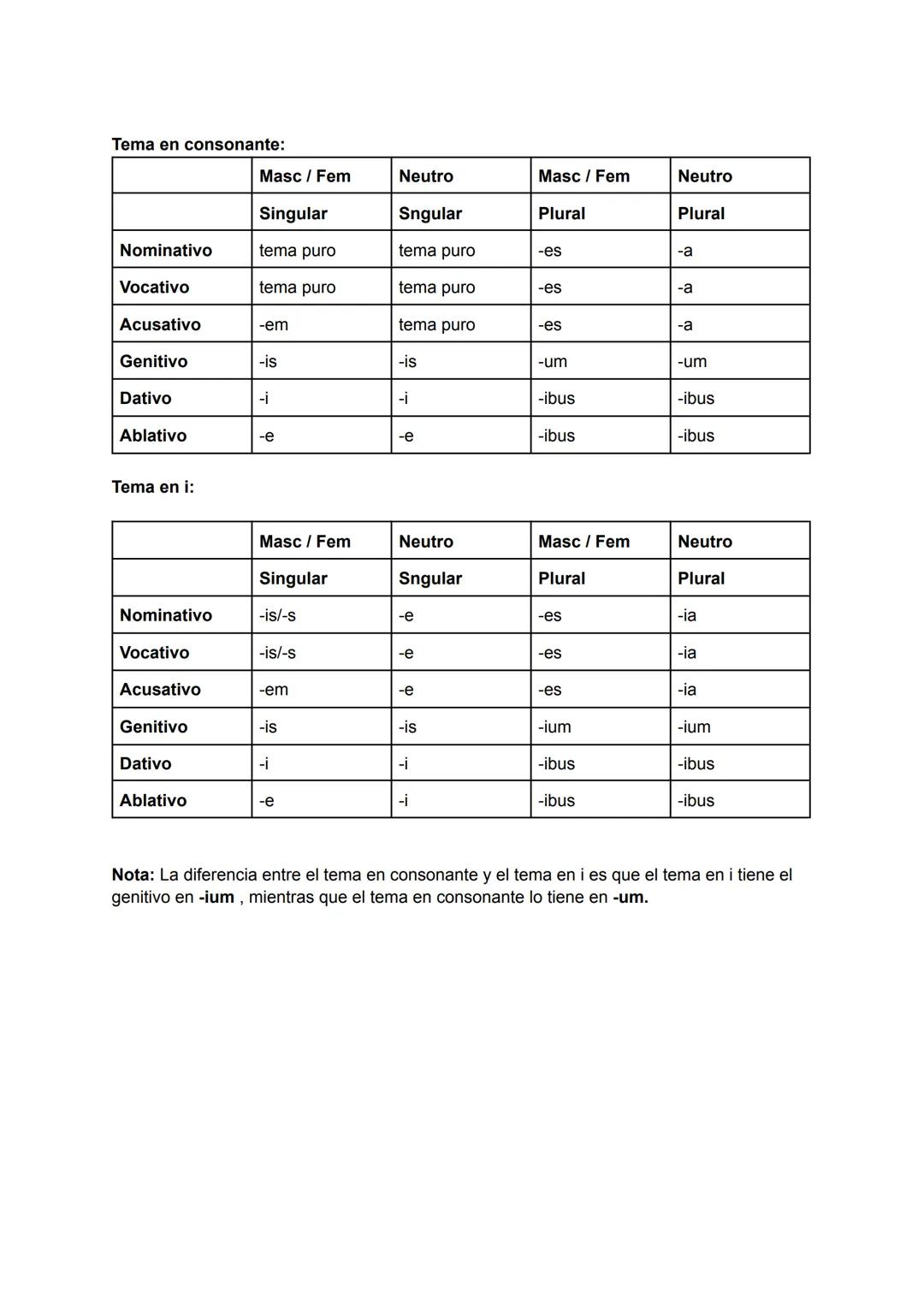# DECLINACIONES DE LATÍN:

Primera declinación:

|             | Singular | Plural |
| ----------- | -------- | ------ |
| Nominativo  | -a 