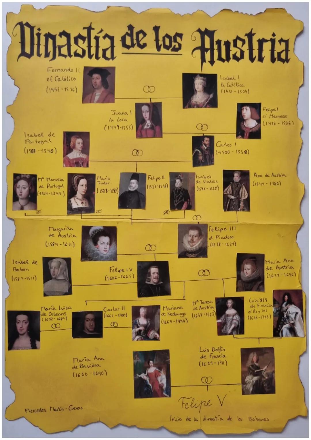 arbol genealógico de la dinastía de los austria