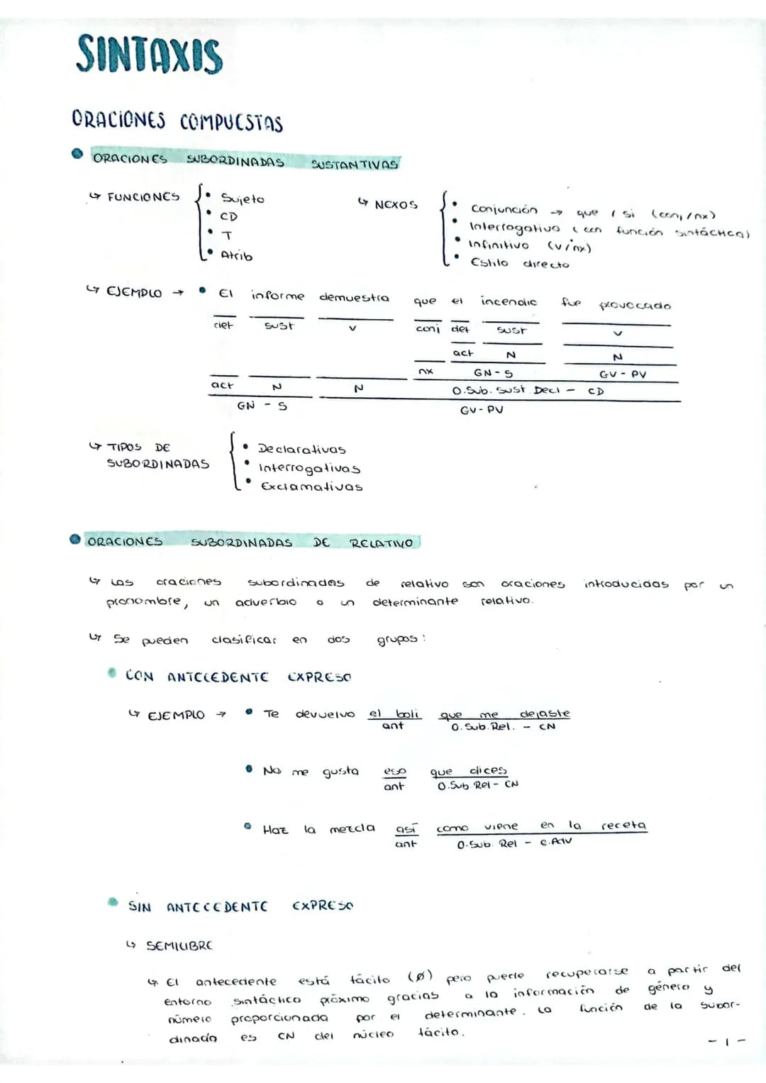 Apuntes de sintaxis
