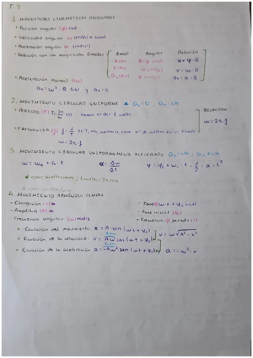 FÍSICA CINCMÁTICA
1. RELATIVIDAD DEL MOVIMIENTO: Sistema de referencia
2 POSICIÓN 4 DESPLAZAMIENTO
• Vector posición (F): F = X (HT + y (t);