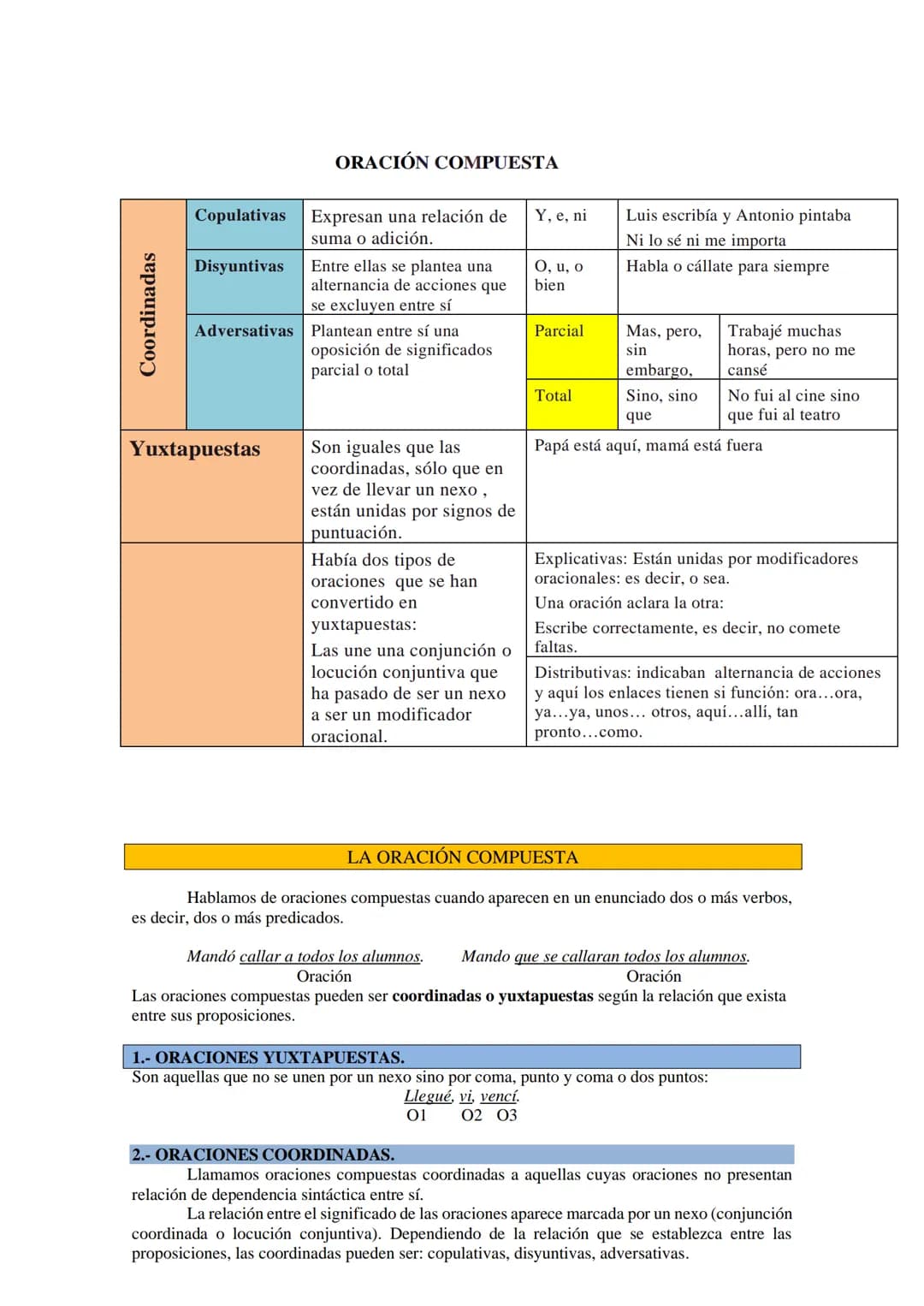 Coordinadas
Copulativas Expresan una relación de
suma o adición.
Disyuntivas
Adversativas
ORACIÓN COMPUESTA
Yuxtapuestas
Entre ellas se plan