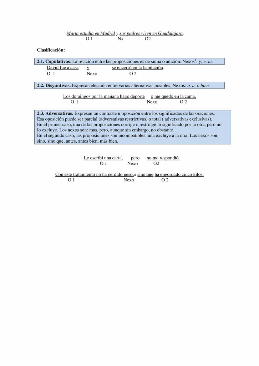 Coordinadas
Copulativas Expresan una relación de
suma o adición.
Disyuntivas
Adversativas
ORACIÓN COMPUESTA
Yuxtapuestas
Entre ellas se plan