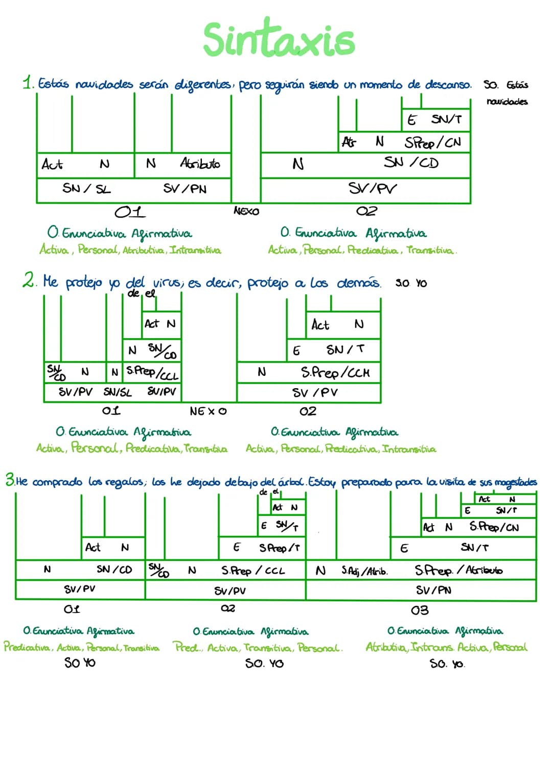 SINTAXIS..., Sintaxis
1. Estás novidades serán diferentes, pero seguirán siendo un momento de descanso. So. Estás
novidades
Act
N
SN/SL
N
01