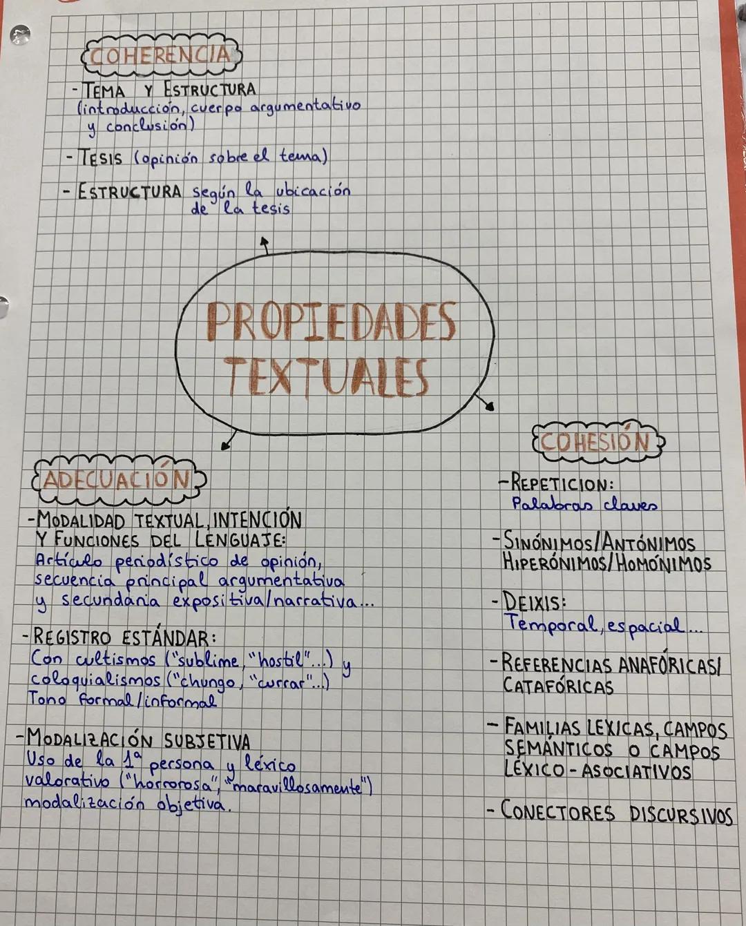 COHERENCIAS

-TEMA Y ESTRUCTURA
(introducción, cuerpo argumentativo
y conclusión)

- TESIS (opinión sobre el tema)

- ESTRUCTURA Según la ub