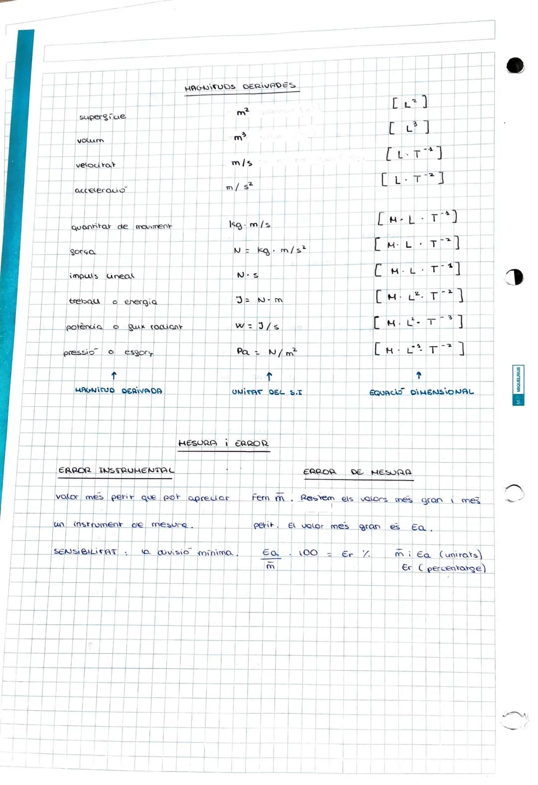 # HAGNITUDS DERIVADES

supergiae
m²
[L²]

volum
m³
[L³]

velocitat
m/s
[L·T⁻¹]

acceleracio
m/s²
[L·T⁻²]

quantitat de moviment
kg.m/s
[M·L·